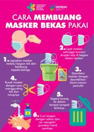 CARA MEMBUANG MASKER BEKAS PAKAI